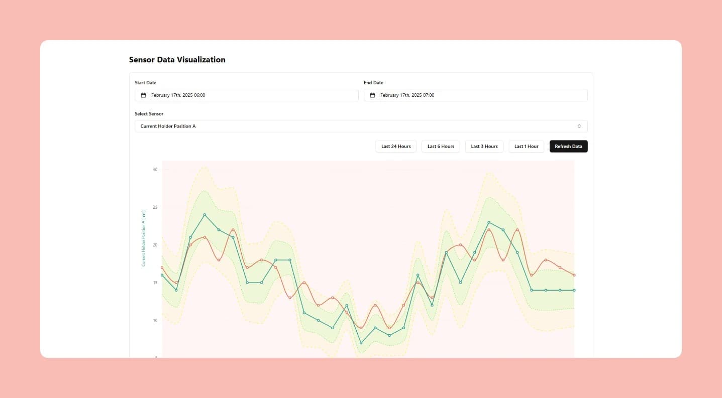 Sensor data visualization